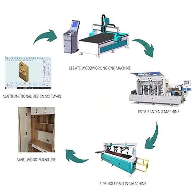 1325 Wood Cnc Router Machine f - Office Furniture Cabinets ulasan dan harga